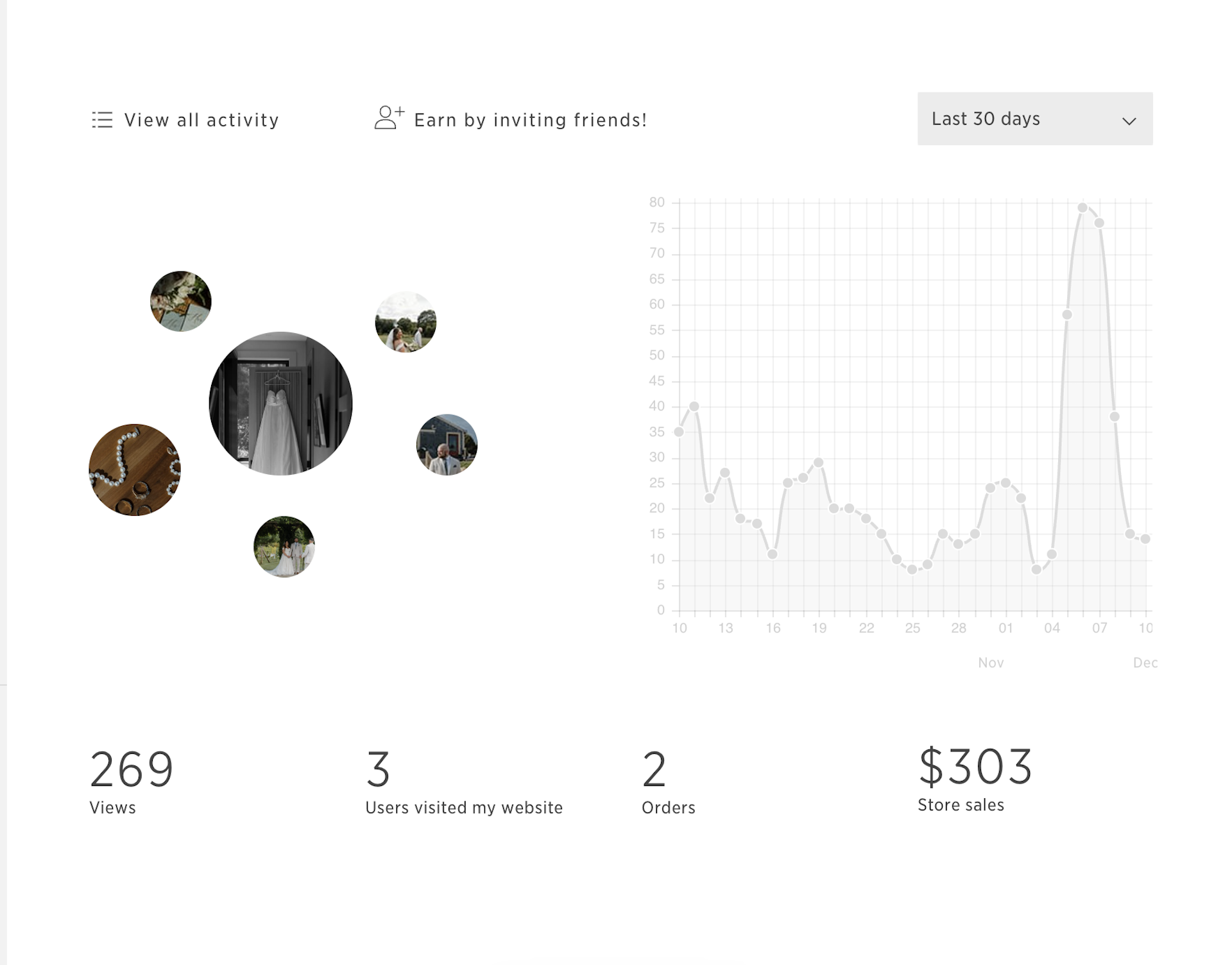 A report photo on Pic Time, showcasing page views, orders, store sales, and more. Used for a blog for the Best Online Gallery for Photographers
